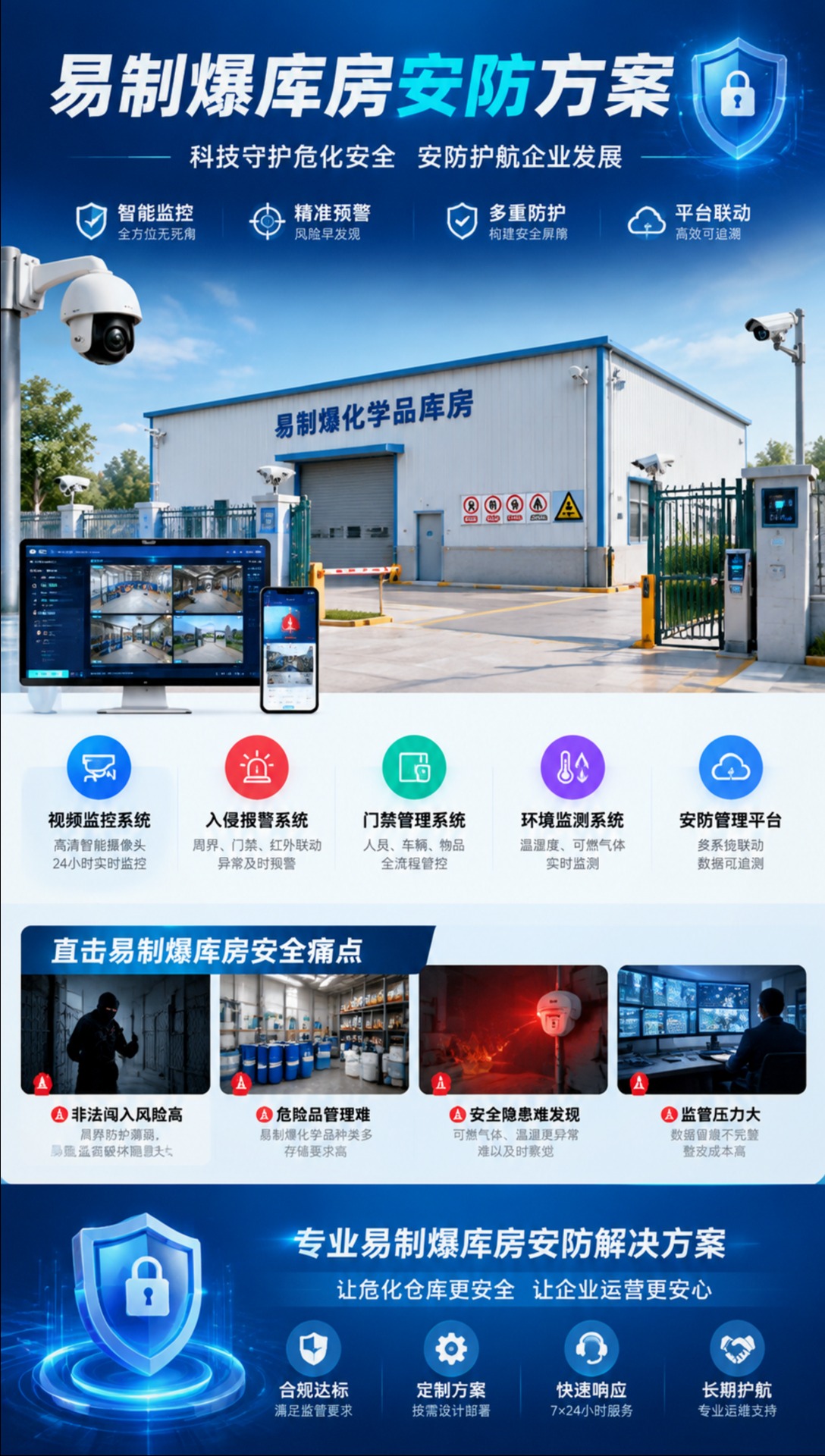 北京易制爆库房安防·易制爆库房安防方案设计