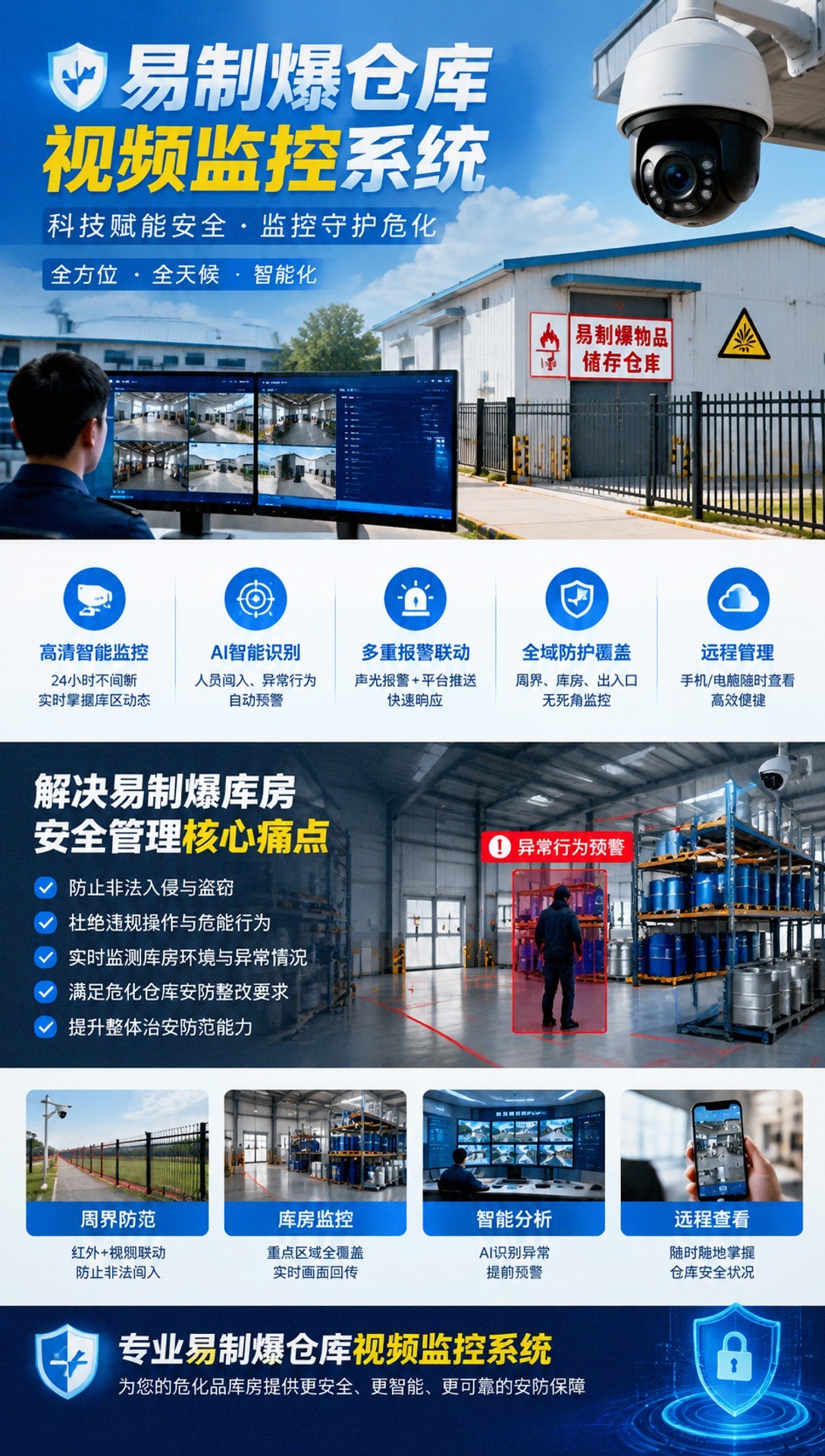 北京易制爆库房安防·易制爆仓库视频监控系统